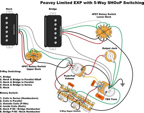 guitar rotary switch wiring diagram 